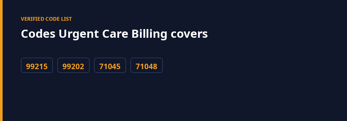 Urgent Care Billing Services 2 urgent care billing - codes this page covers